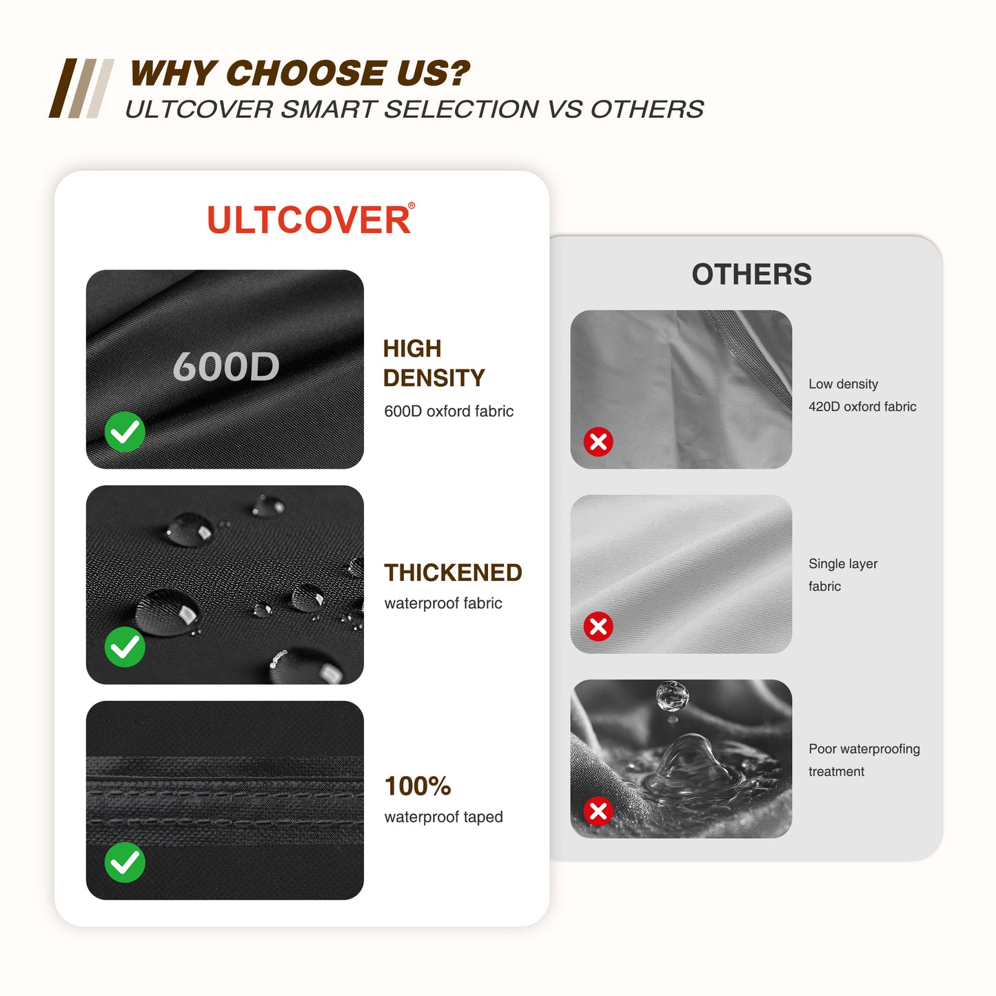 Comparison chart of Ultcover smart selection vs others with text and fabric images. black