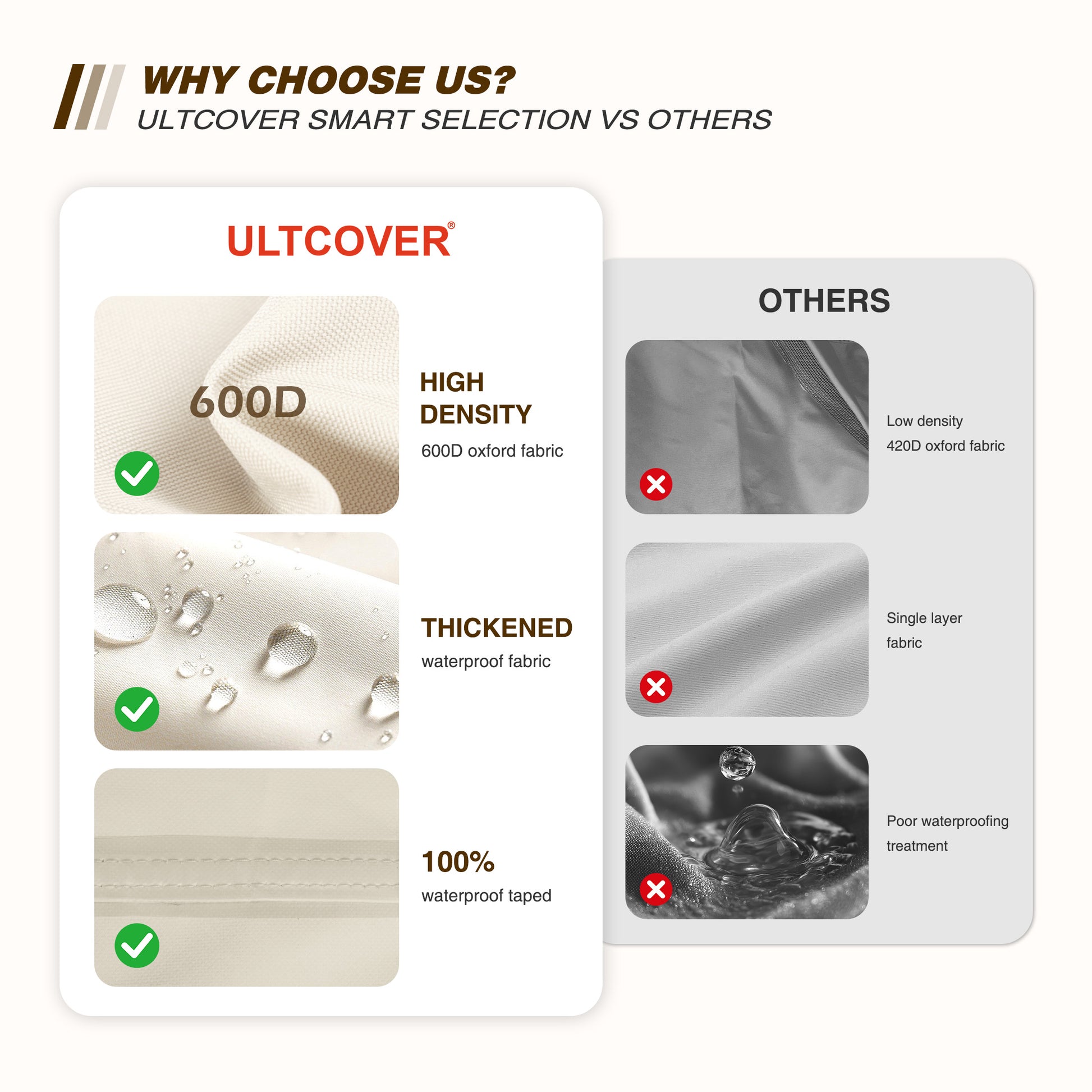 Comparison chart of Ultcover smart selection vs others with fabric properties highlighted. beige