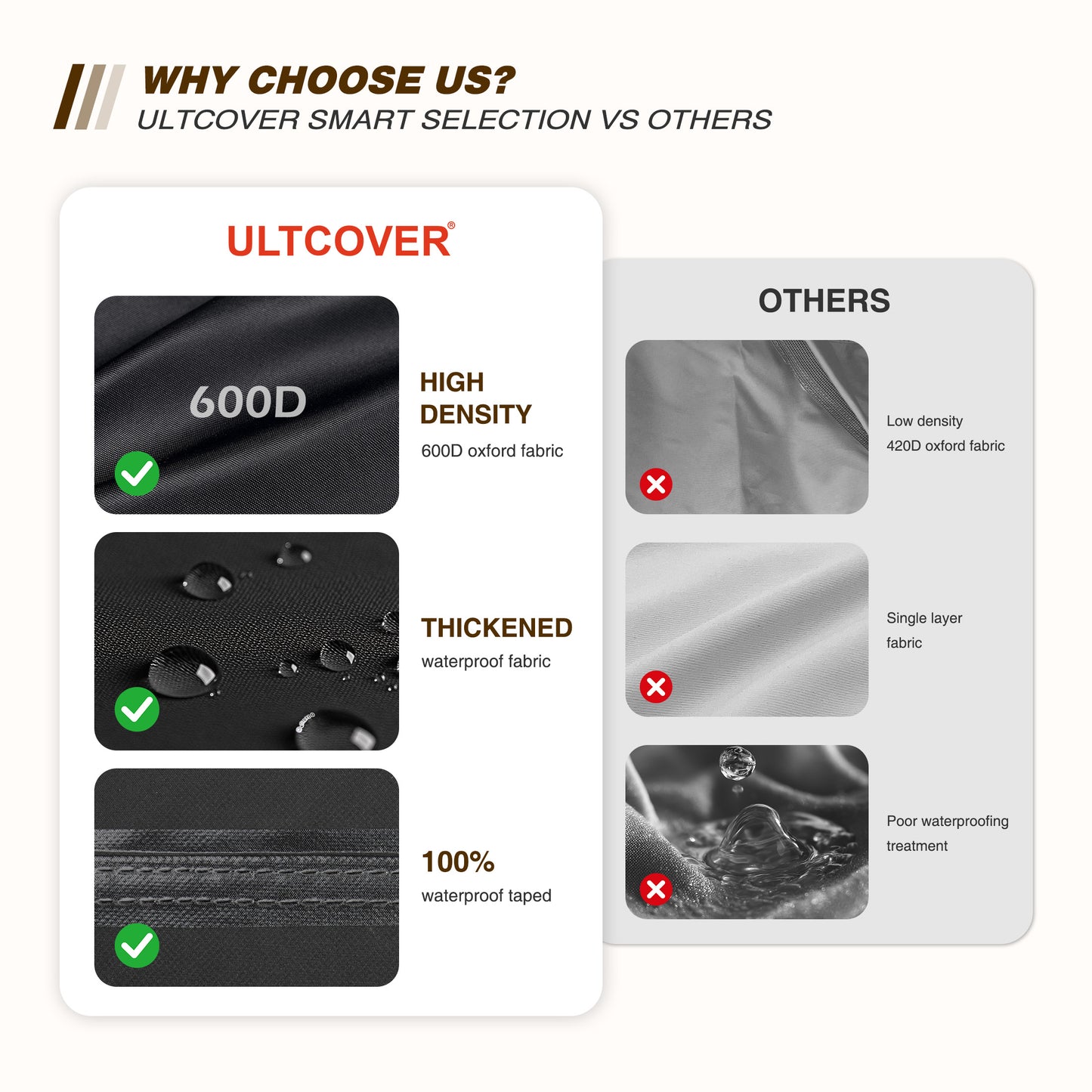 Comparison chart of Ultcover smart selection vs others with text and fabric images. black